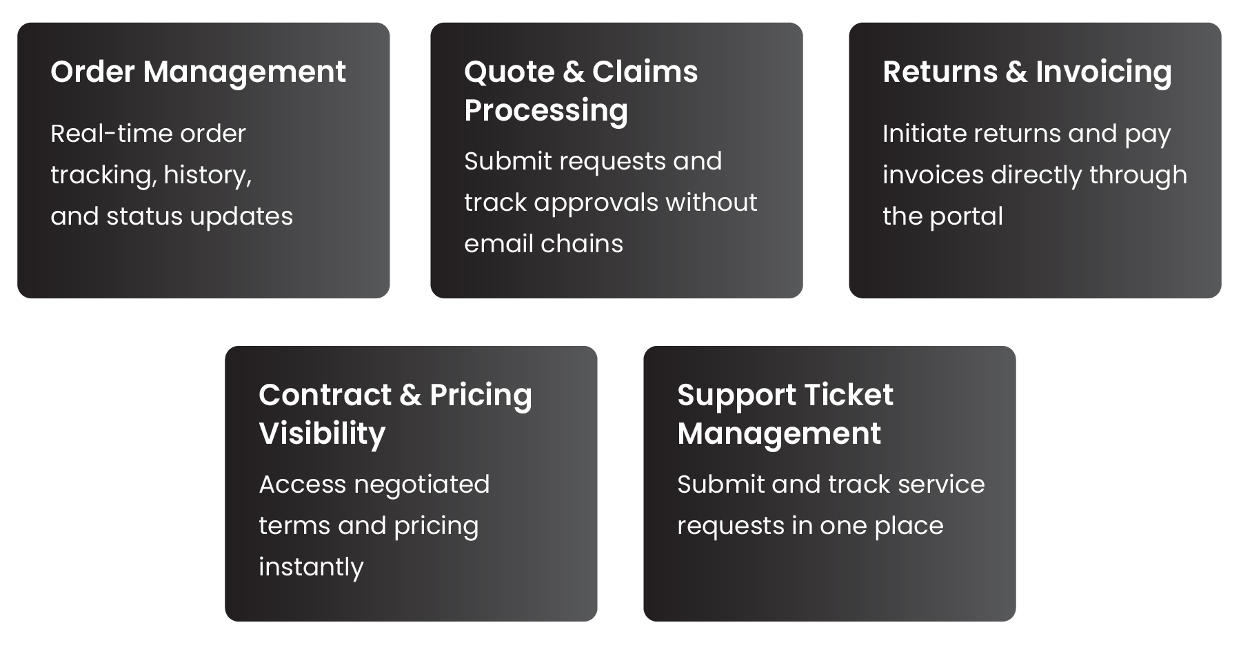Benefits-of-Self-service-Portal