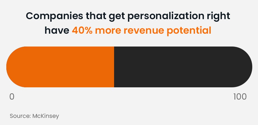 The Future of Customer Engagement: Personalization at Scale with AI