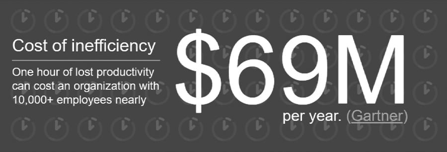 Cost-of-inefficiency_Gartner