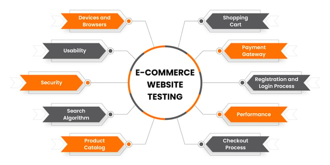 E-commerce Website-Testing