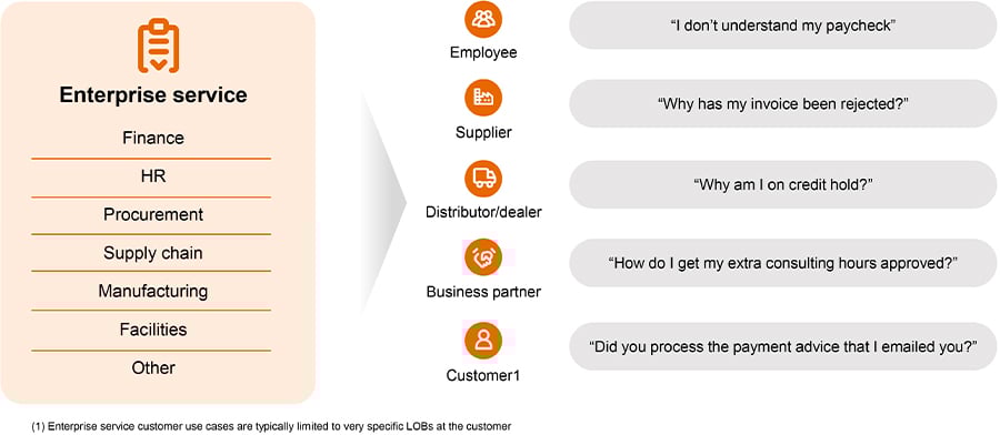 ESM-Benefits-for-Cross-Functional-Teams