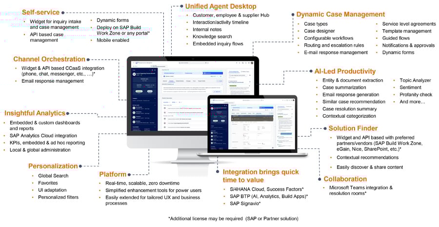 Enterprise-Service-Management-Capabilities