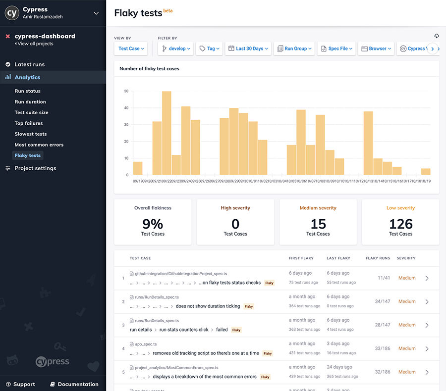 Flaky-test-in-Cypress1