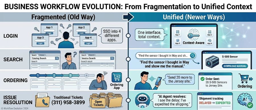 Future-of-B2B-Commerce