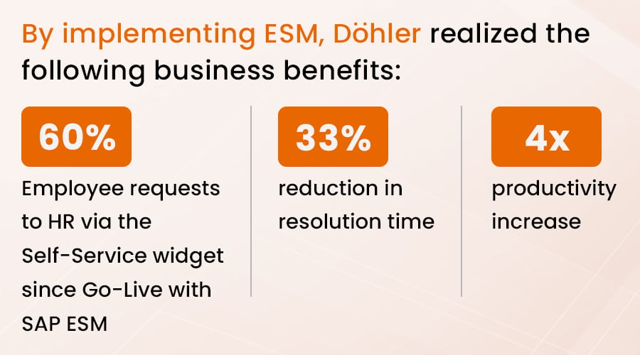 Implementing-ESM-benefits