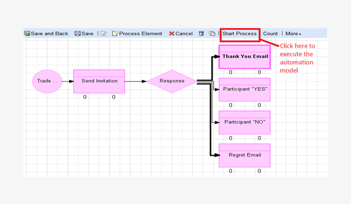 Campaign Automation