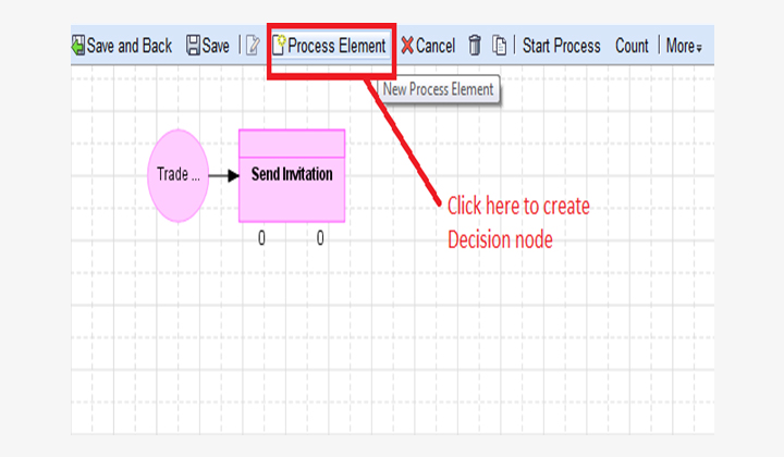 Decision Node