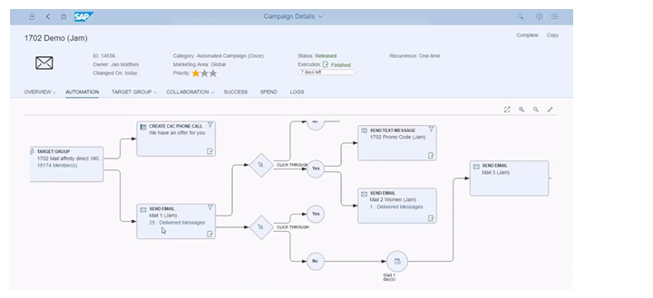 Hybris Marketing Campaign Automation