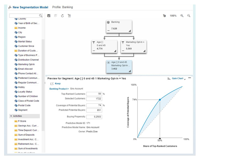 Segmentation with Prediction KPIs