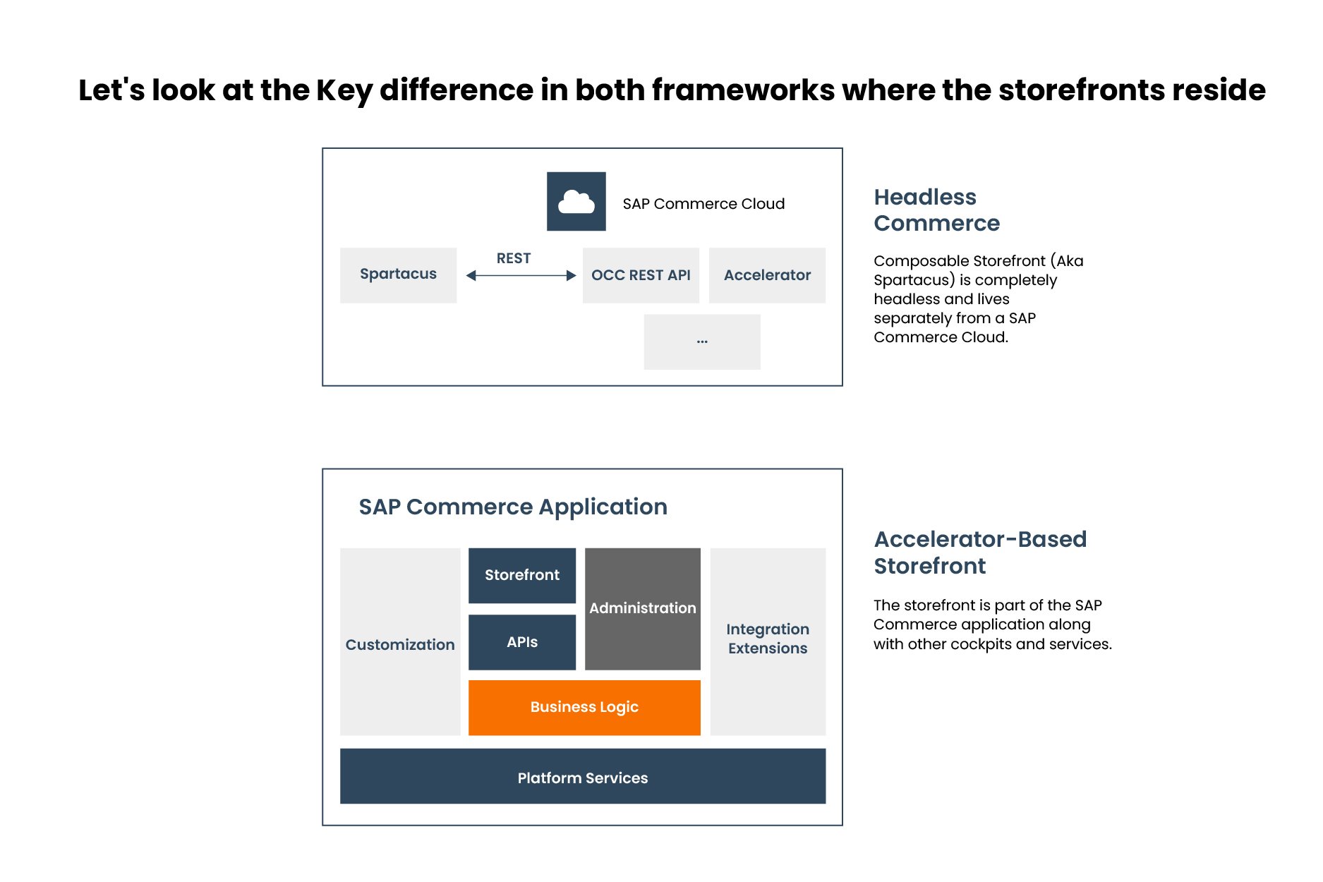Key difference between Accelerator and Composable Storefronts