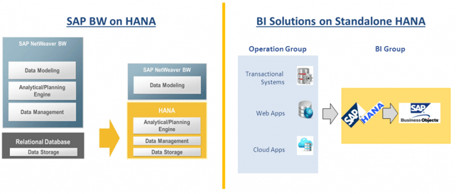 Knack Systems' SAP HANA COE