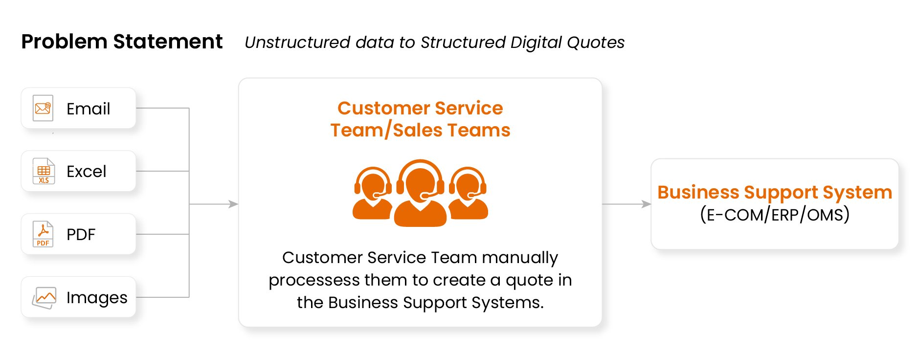 Better B2B with AI: From Conversion to Predictable Revenue