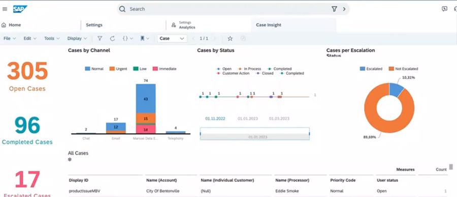 SAP Sales and Service Cloud Version 2: New Features and Roadmap