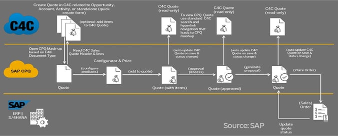 SAP Cloud for Customer 1