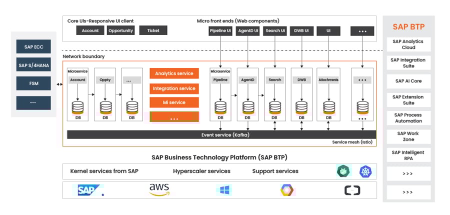 SAP Sales and Service Cloud V2 Platform Architecture