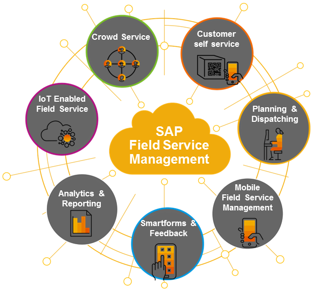 Field-service-management