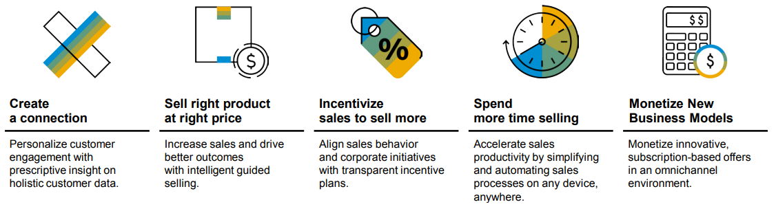 sap-sales-cloud