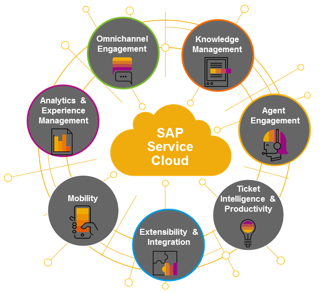 sap-service-cloud